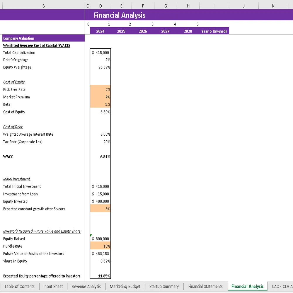 Toys Marketplace Excel Financial Model - Company Valuation