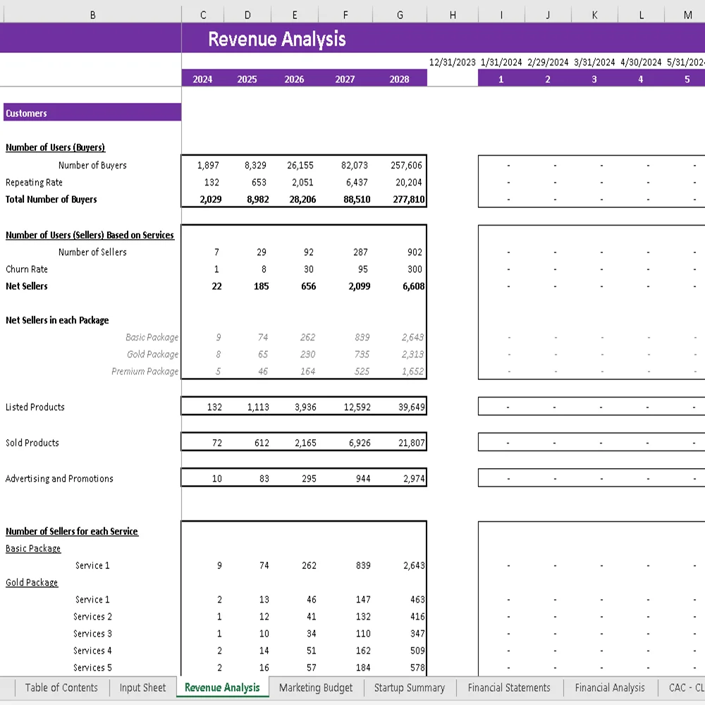 Toys Marketplace Excel Financial Model - Revenue Analysis