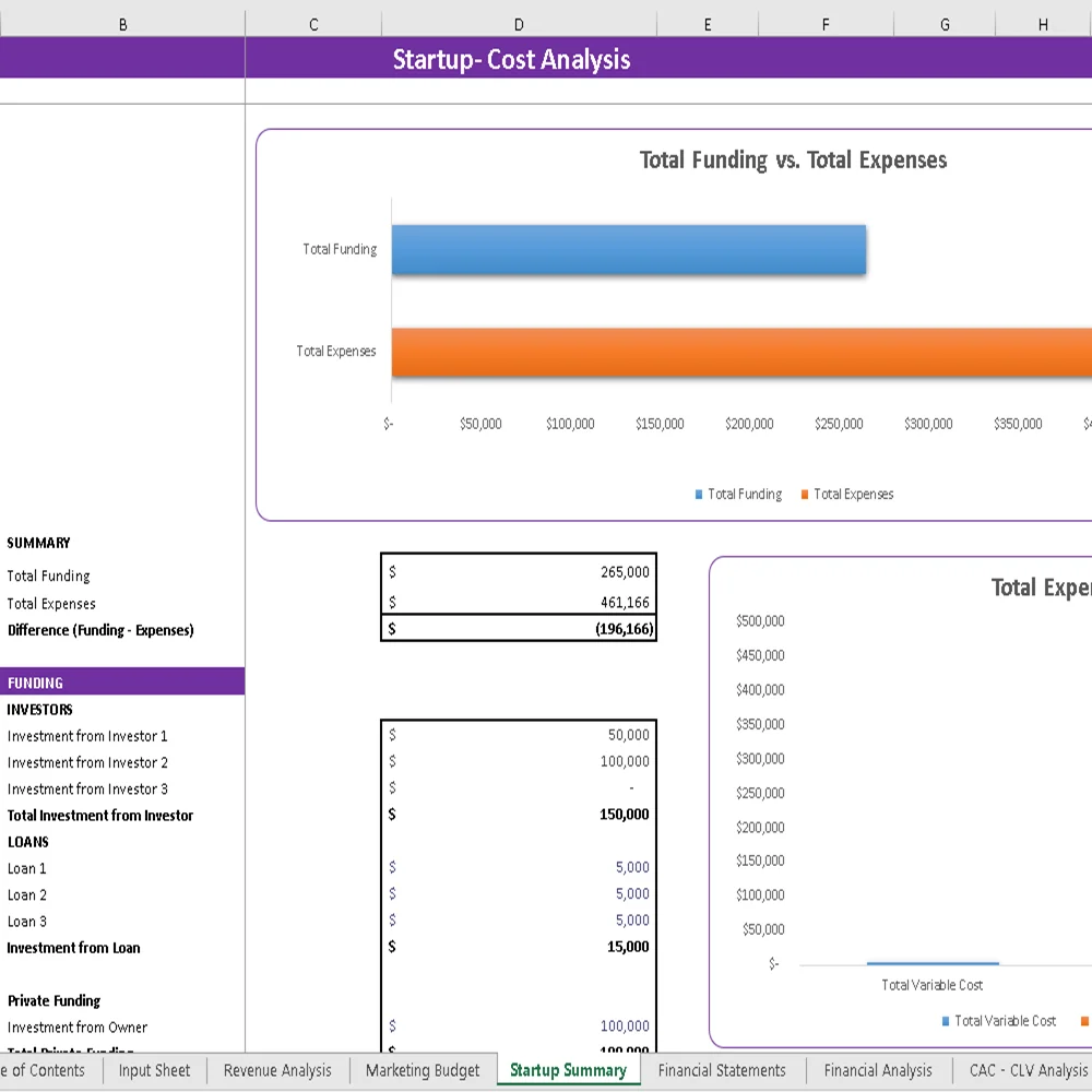 Toys Marketplace Excel Financial Model - Startup Summary