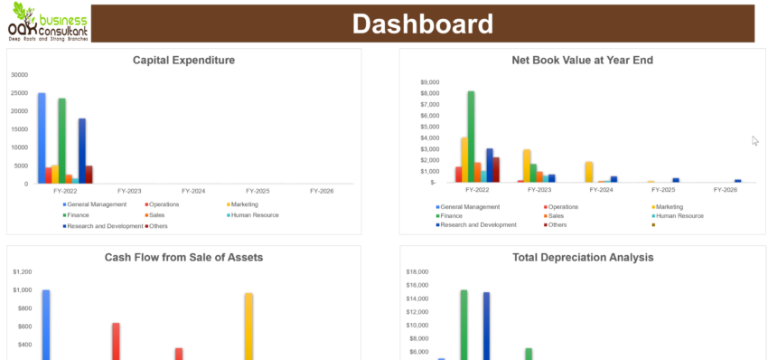 Capital Expenditure Excel Table Template