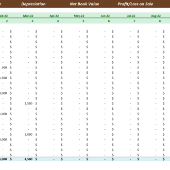 Capital Expenditure Excel Table Template