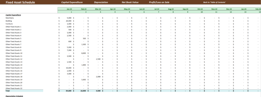Capital Expenditure Excel Table Template