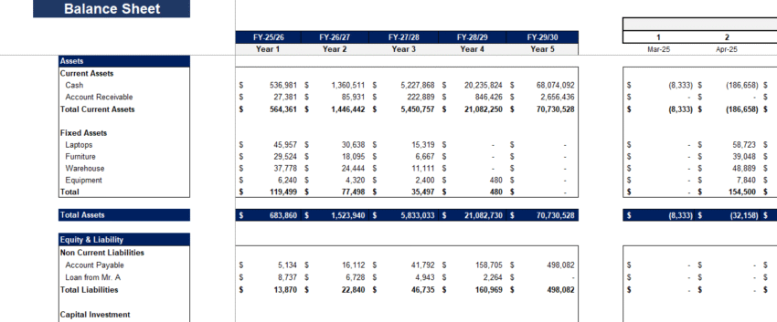 DoorDash Financial Model - Balance Sheet