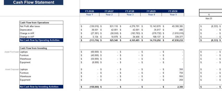 DoorDash Financial Model - Cashflow Statement