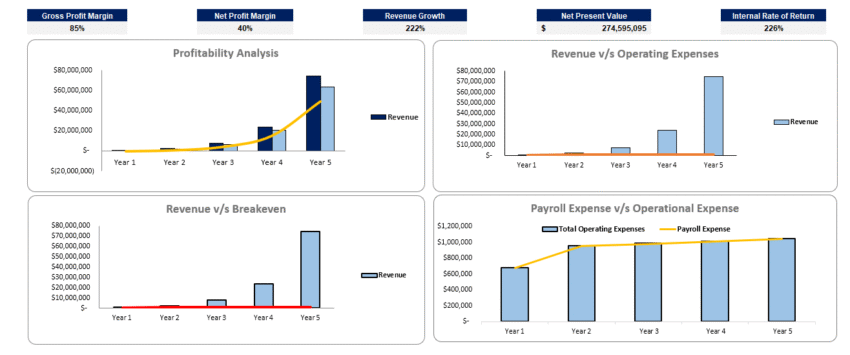 DoorDash Financial Model - Dashboard