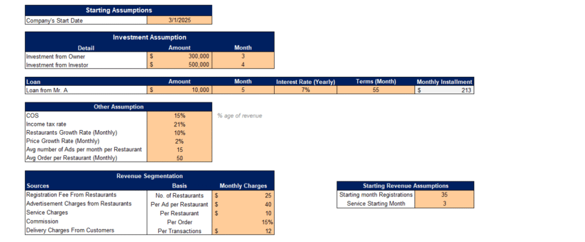 DoorDash Financial Model - Input Sheet