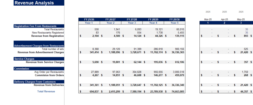 DoorDash Financial Model - Revenue Analysis