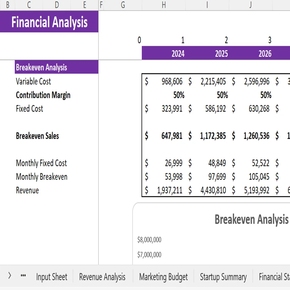 Fitness Subscription Box Financial Model - Breakeven Analysis