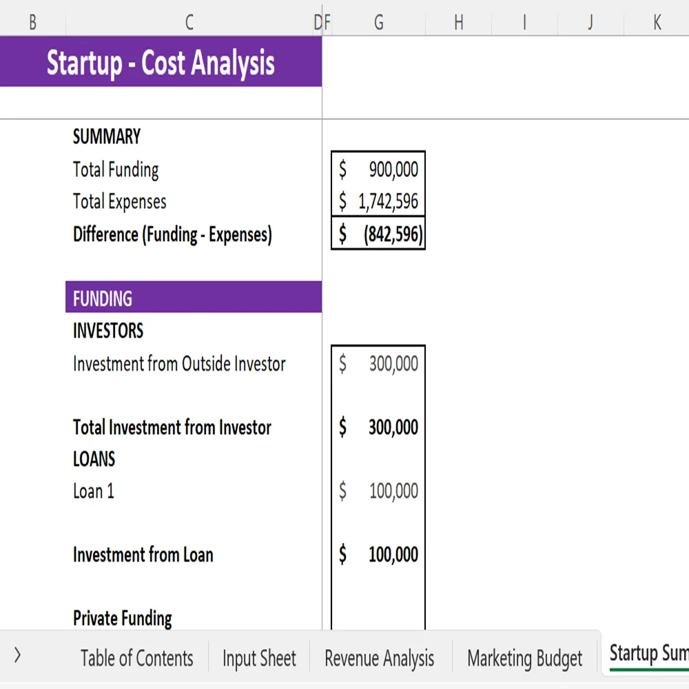 Fitness Subscription Box Financial Model - Startup Summary