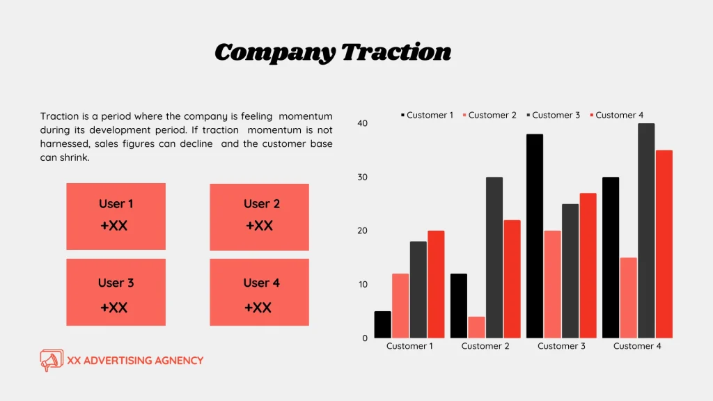 Advertising Pitch Deck Template - Company Traction