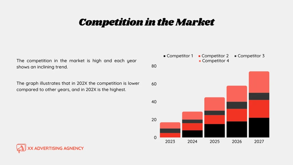 Advertising Pitch Deck Template -Competition in the Market