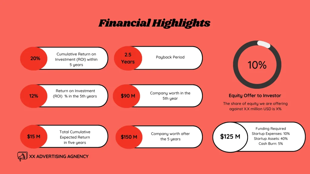 Advertising Pitch Deck Template - Financial Highlights