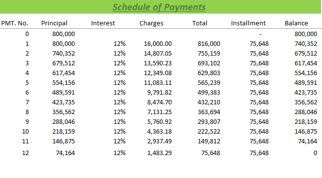 Loan-Amortization-Schedule Free Template