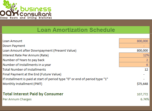 Loan-Amortization-Schedule Free Template