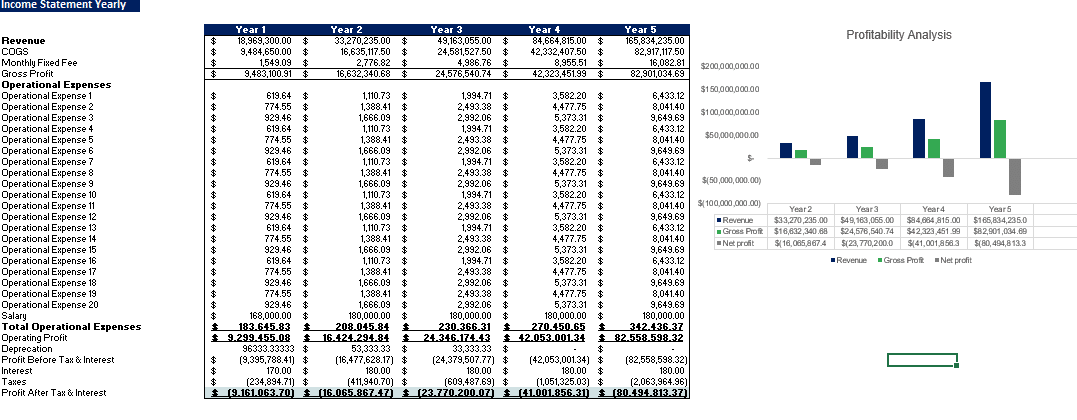 Appliances Store Excel Financial Model - Oak Business Consultant