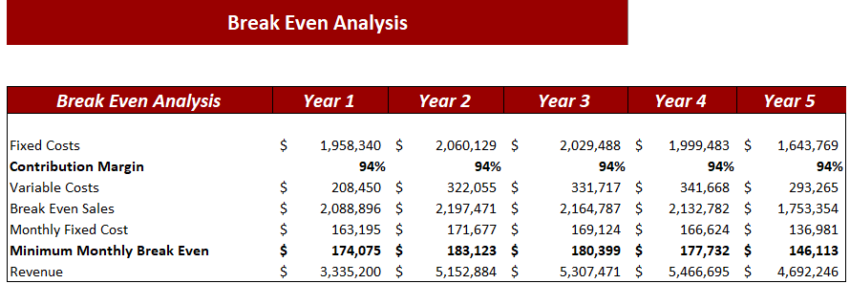 Real Estate Apartment Acquisition Financial Model-BE-2.png