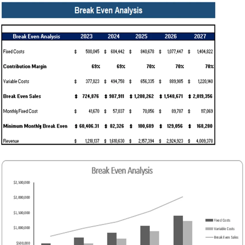 Baking Subscription Box Excel Financial Model Projection Template - Breakeven Analysis