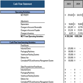 Baking Subscription Box Excel Financial Model Projection Template -Cash Flow Statement Projection