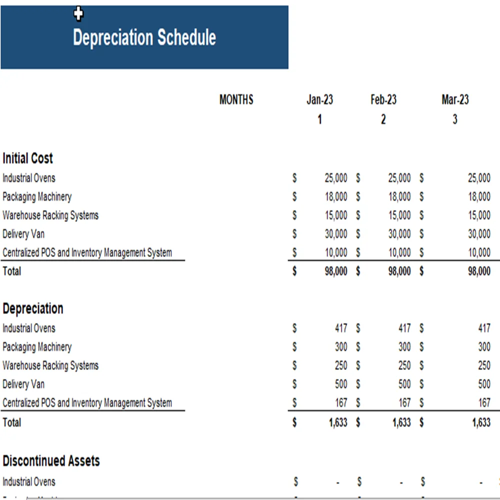 Baking Subscription Box Excel Financial Model Projection Template -Depreciation Schedule