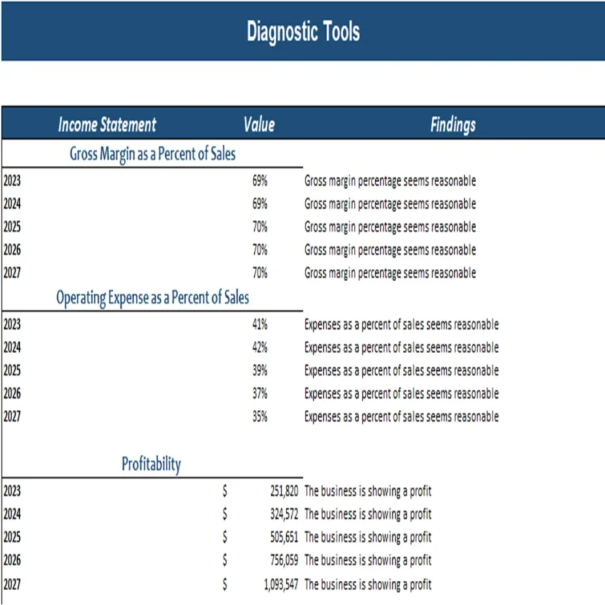 Baking Subscription Box Excel Financial Model Projection Template - Diagnostic Sheet