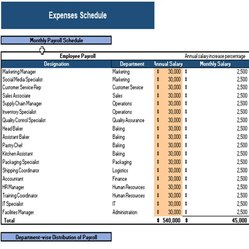 Baking Subscription Box Excel Financial Model Projection Template - Expenses Schedule