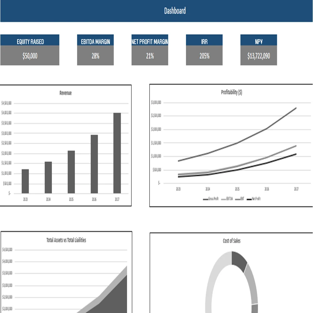 Baking Subscription Box Excel Financial Model Projection Template - DASHBOARD