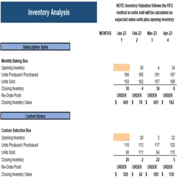 Baking Subscription Box Excel Financial Model Projection Template - Inventory Analysis