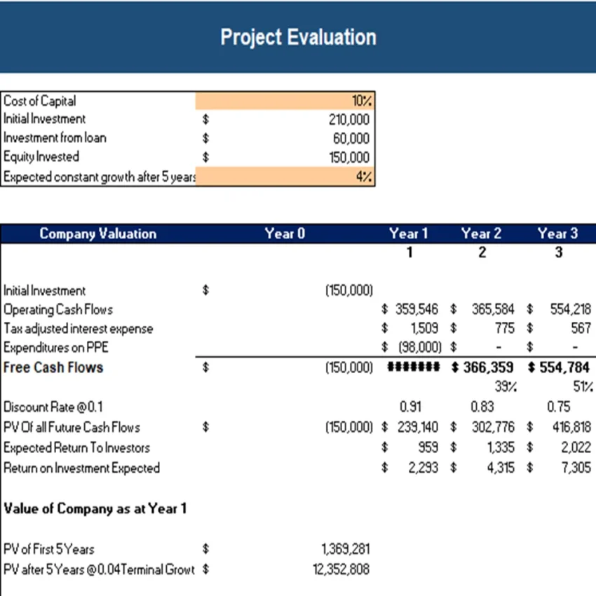 Baking Subscription Box Excel Financial Model Projection Template - Project Evaluation