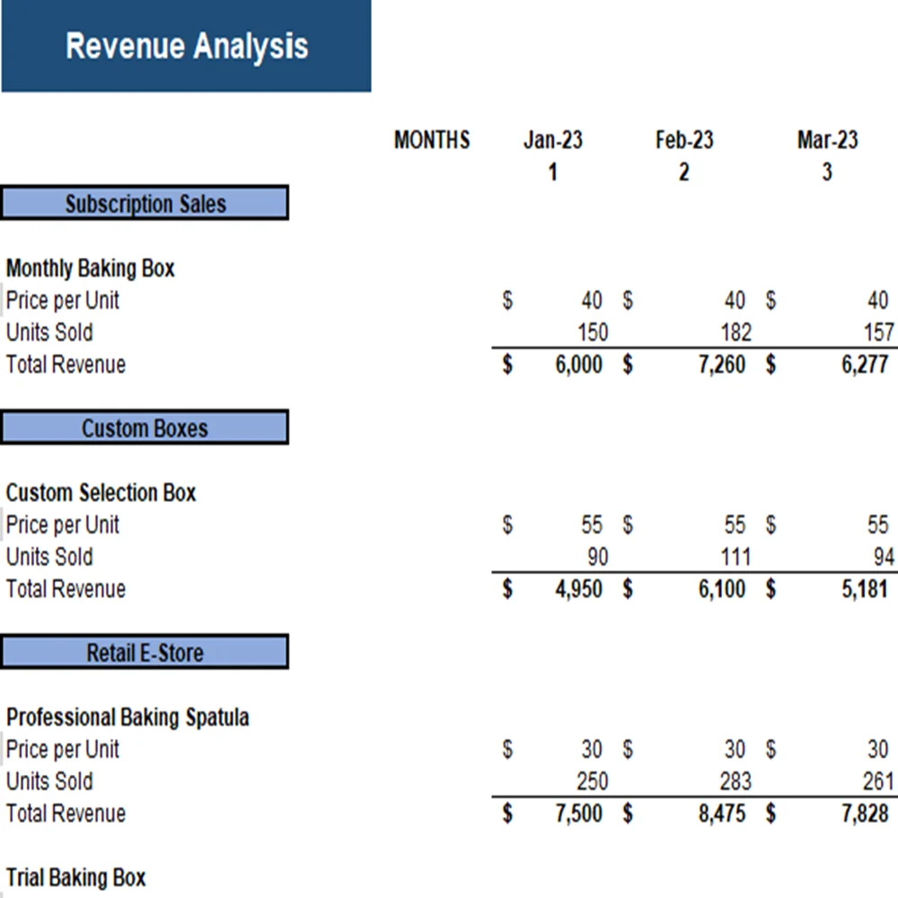 Baking Subscription Box Excel Financial Model Projection Template - Revenue Analysis