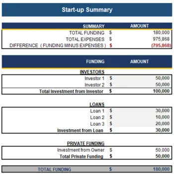 Baking Subscription Box Excel Financial Model Projection Template - Startup Summary