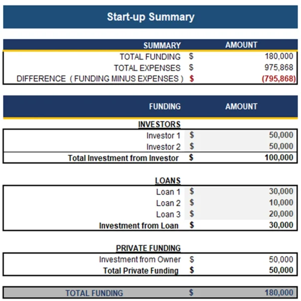 Baking Subscription Box Excel Financial Model Template