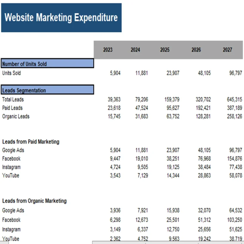 Baking Subscription Box Excel Financial Model Projection Template - Website Marketing Expenditure