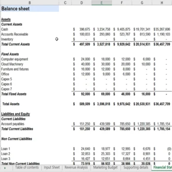 Balance sheet