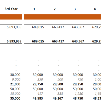 Retail Excel Financial Model