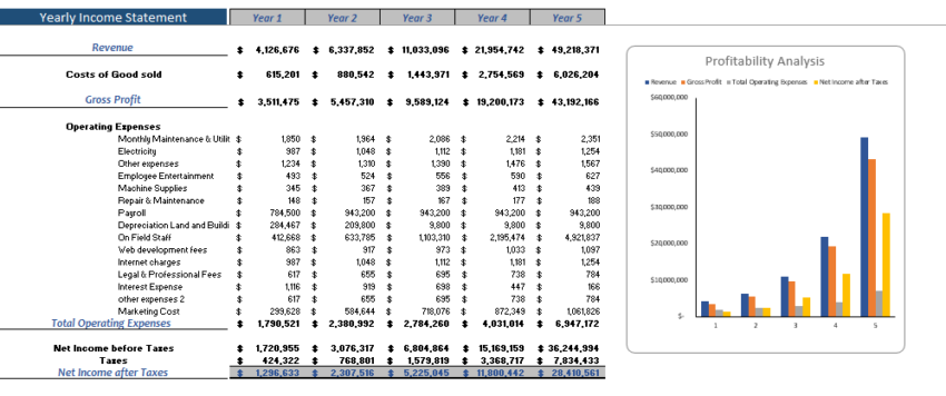 Homeware Marketplace Financial Model