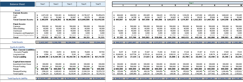 Online Marketplace Financial Model