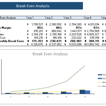 Online Marketplace Financial Model