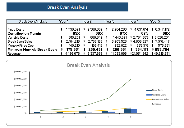 Homeware Marketplace Financial Model