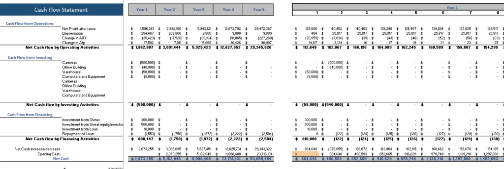 Homeware Marketplace Financial Model