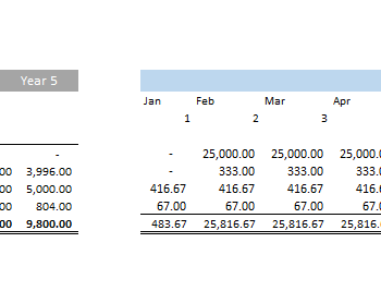 Online Marketplace Financial Model