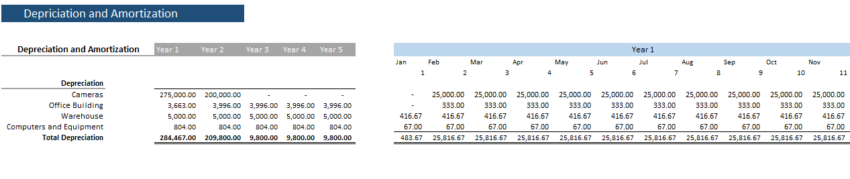 Homeware Marketplace Financial Model