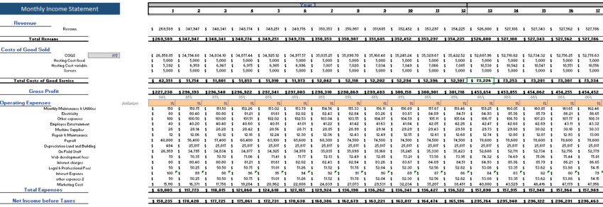 Online Marketplace Financial Model