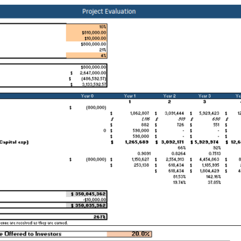 Online Marketplace Financial Model