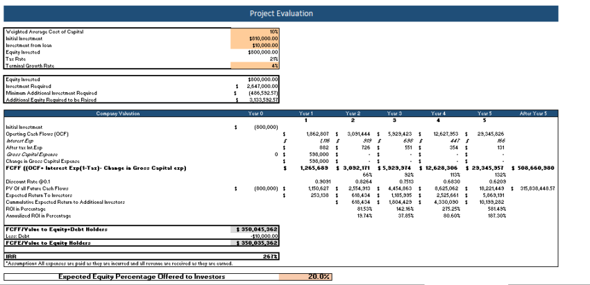 Online Marketplace Financial Model