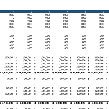 Online Marketplace Financial Model