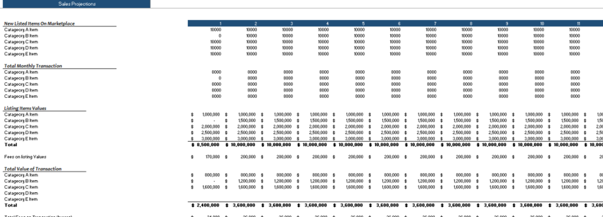 Homeware Marketplace Financial Model