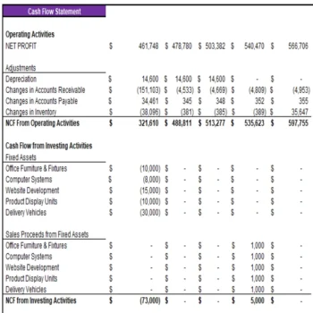 Beauty and Health Marketplace Excel Financial Model Projection Template - Cash Flow Statement Projection