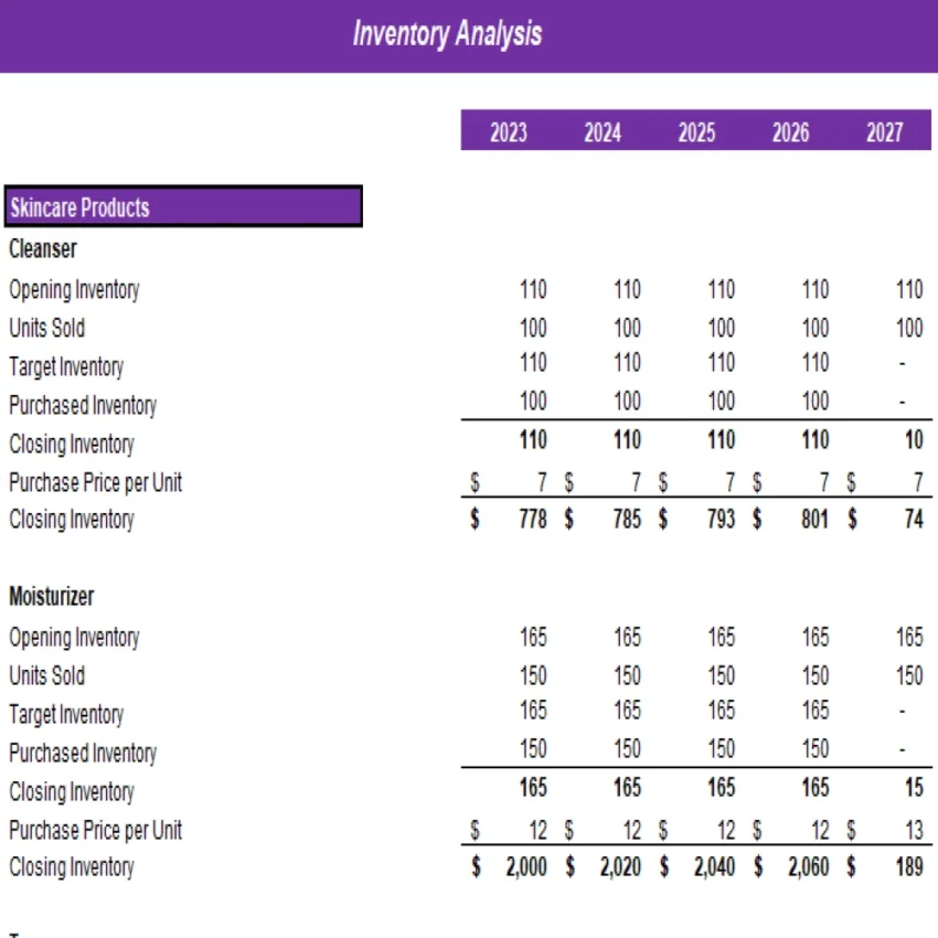 Beauty and Health Marketplace Excel Financial Model Projection Template - Inventory Analysis