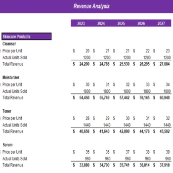 Beauty and Health Marketplace Excel Financial Model Projection Template - Revenue Analysis