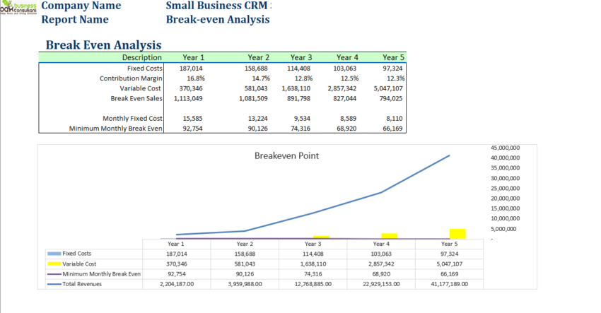 Small Business CRM Software Excel Financial Model